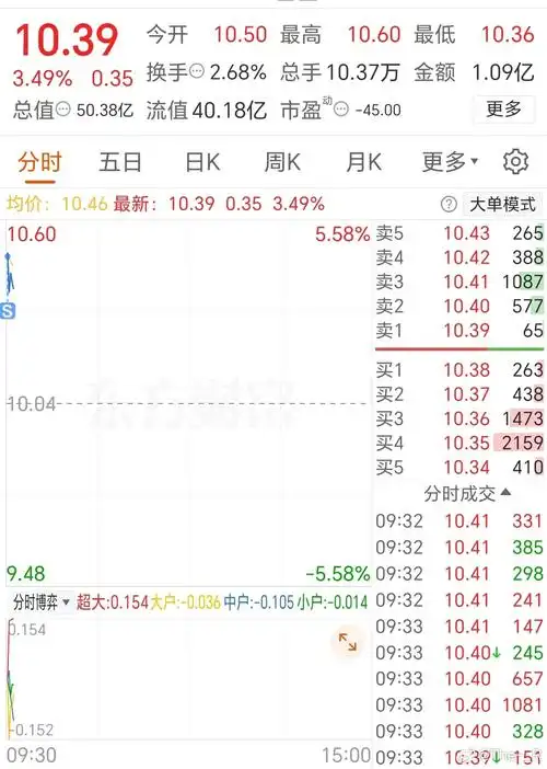 正规实盘配资推荐·风控触发应对